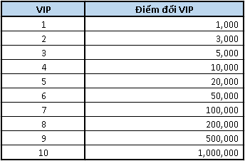 bang vip